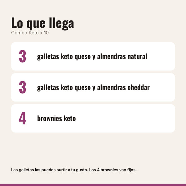 Qué incluye Combo Keto x 10