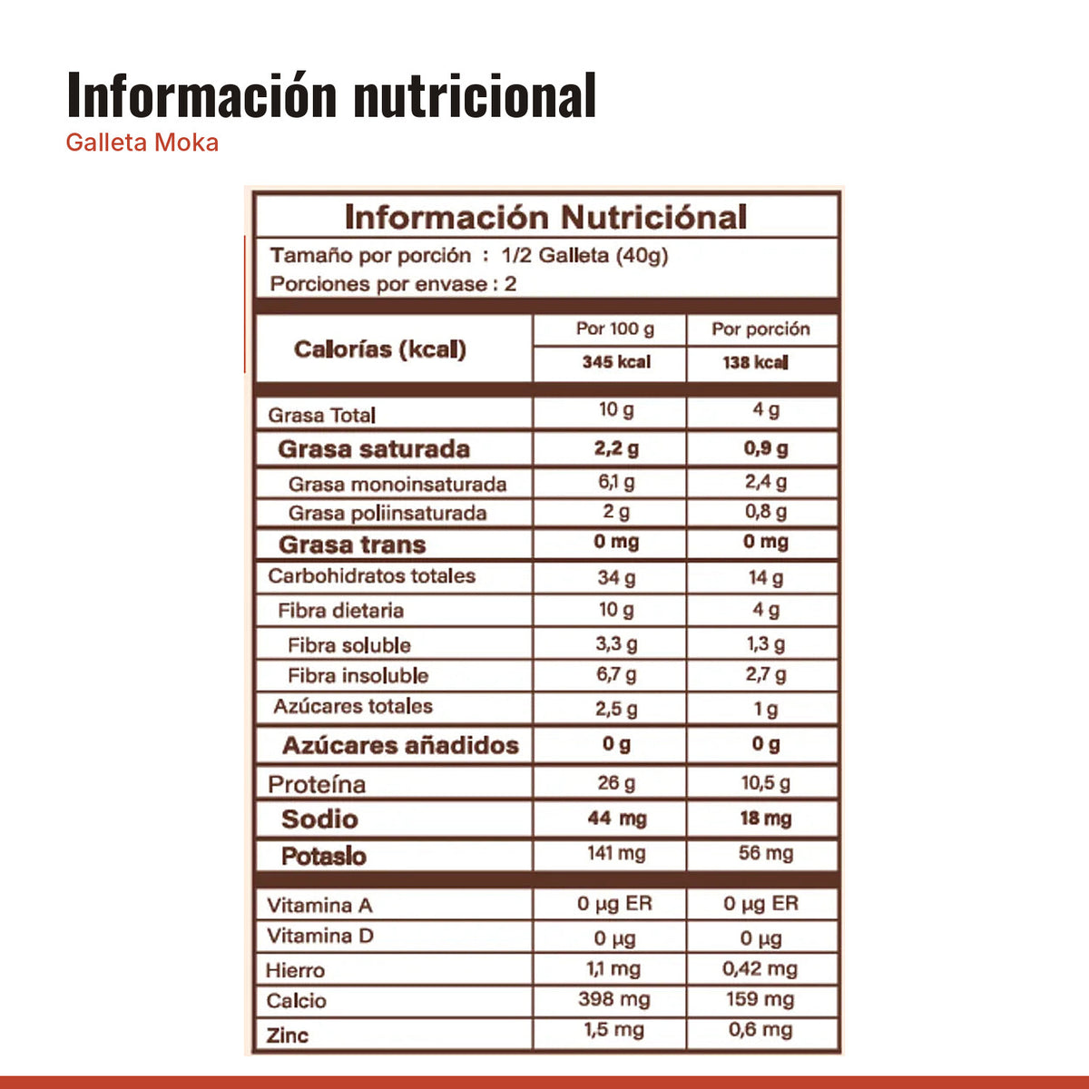 Tabla nutricional de Galleta Moka con Proteína Caja x 10