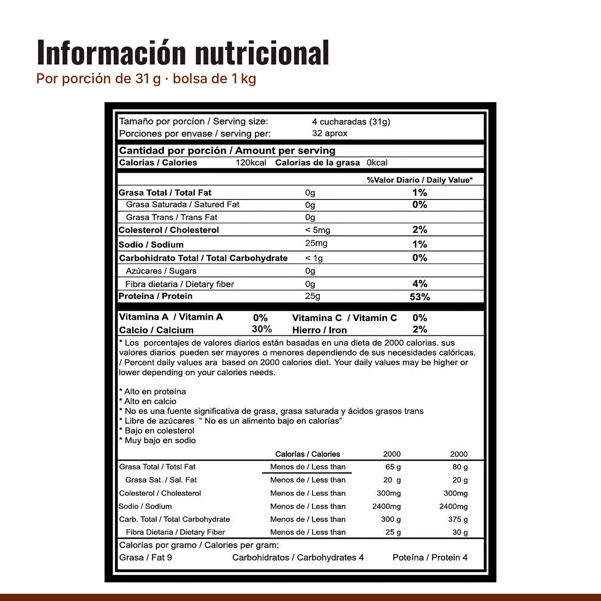 Tabla nutricional de la proteína chocolate