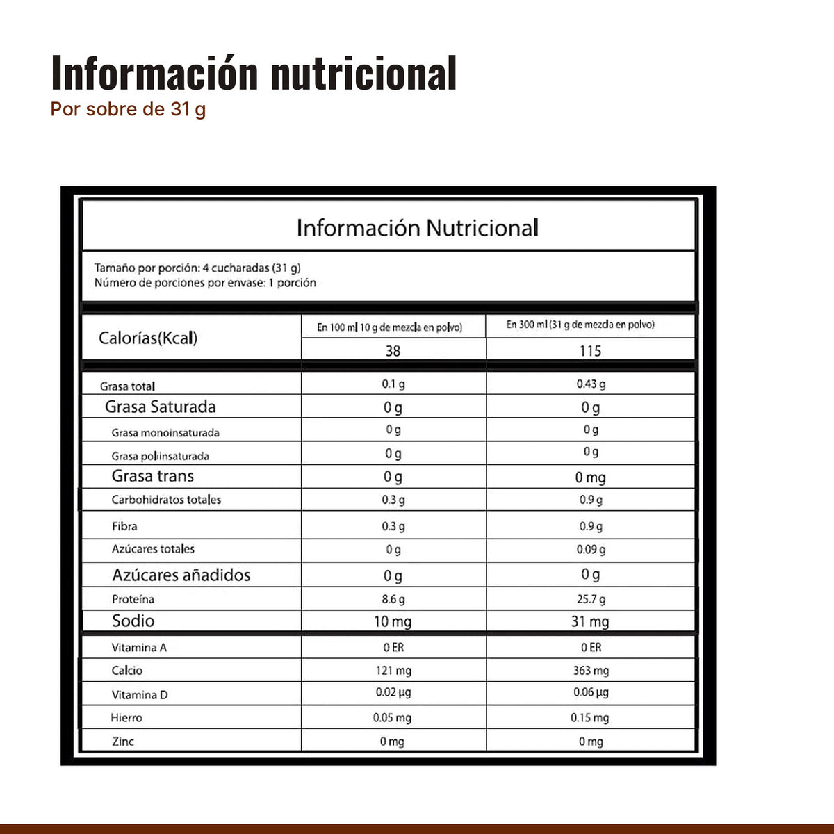 Tabla nutricional de la proteína chocolate