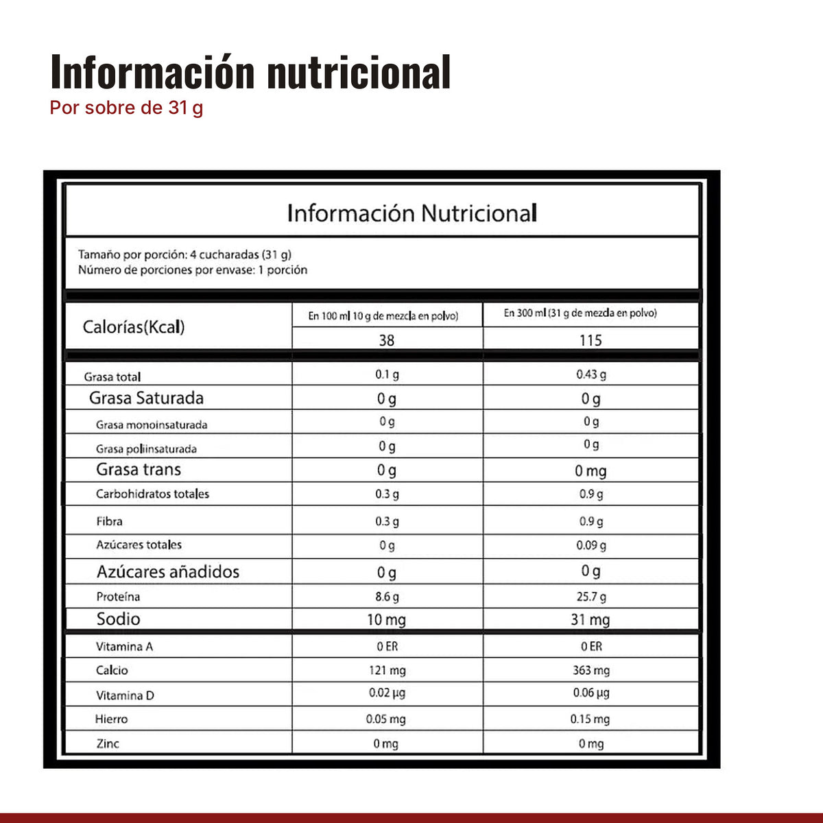 Tabla nutricional de la proteína moka