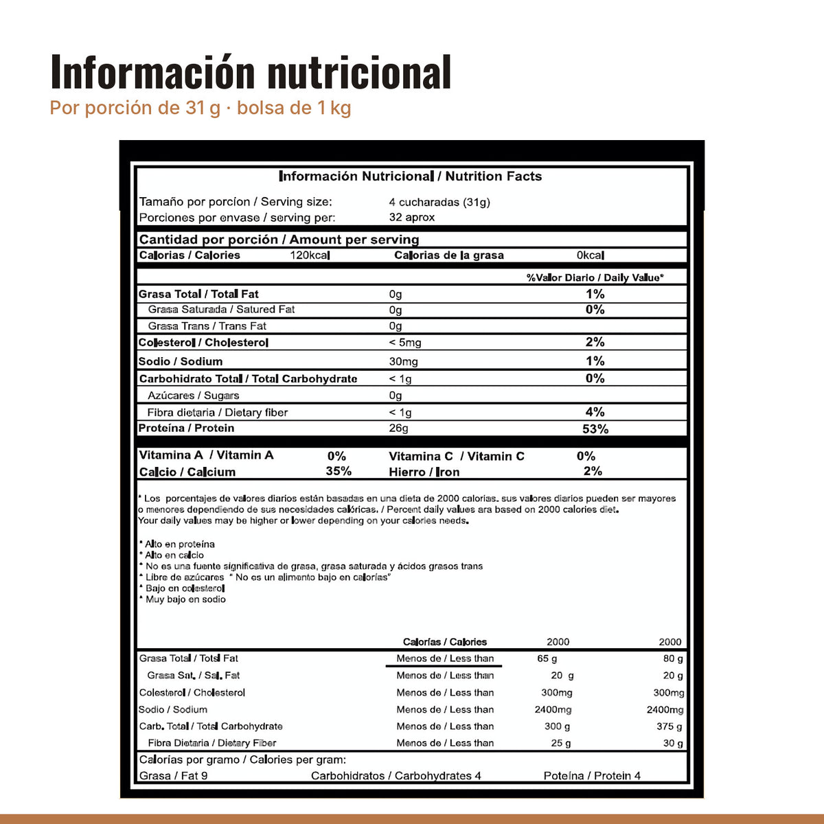 Tabla nutricional de la proteína neutra