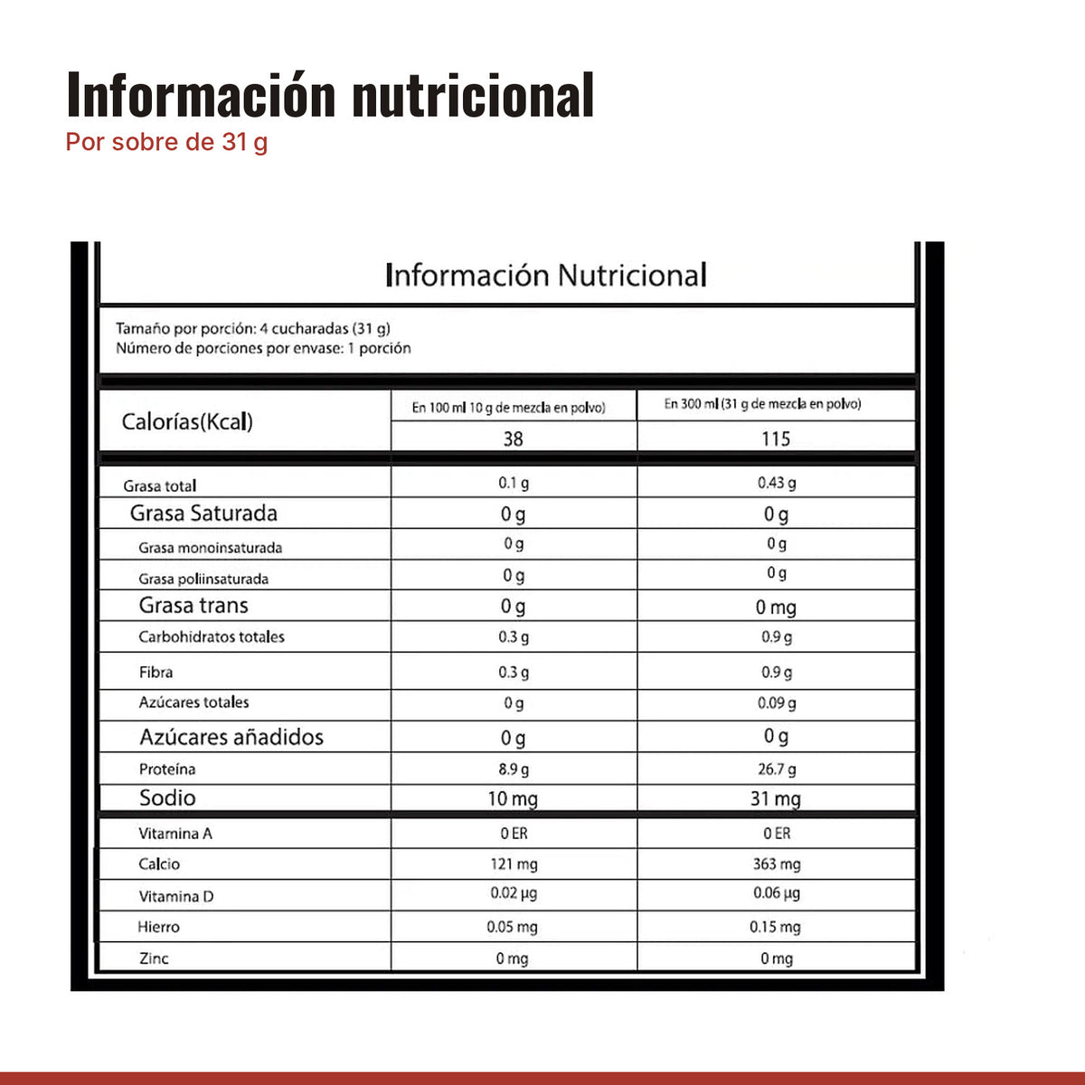 Tabla nutricional de la proteína por sobre de 31 g
