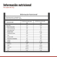 Tabla nutricional de la proteína por sobre de 31 g