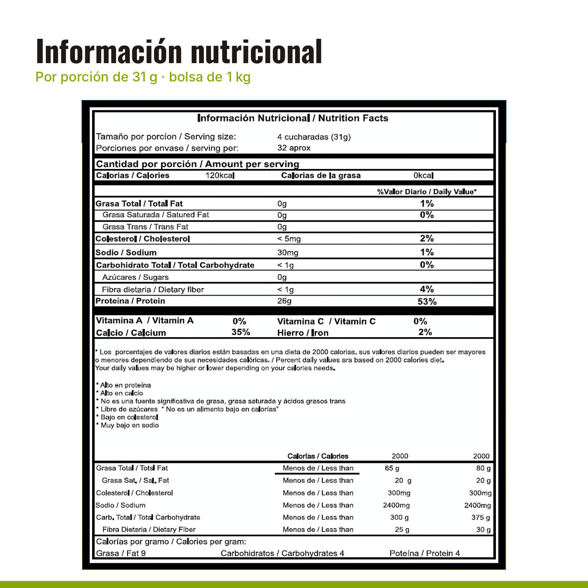 Tabla nutricional de la proteína vainilla con estevia por porción de 31 g